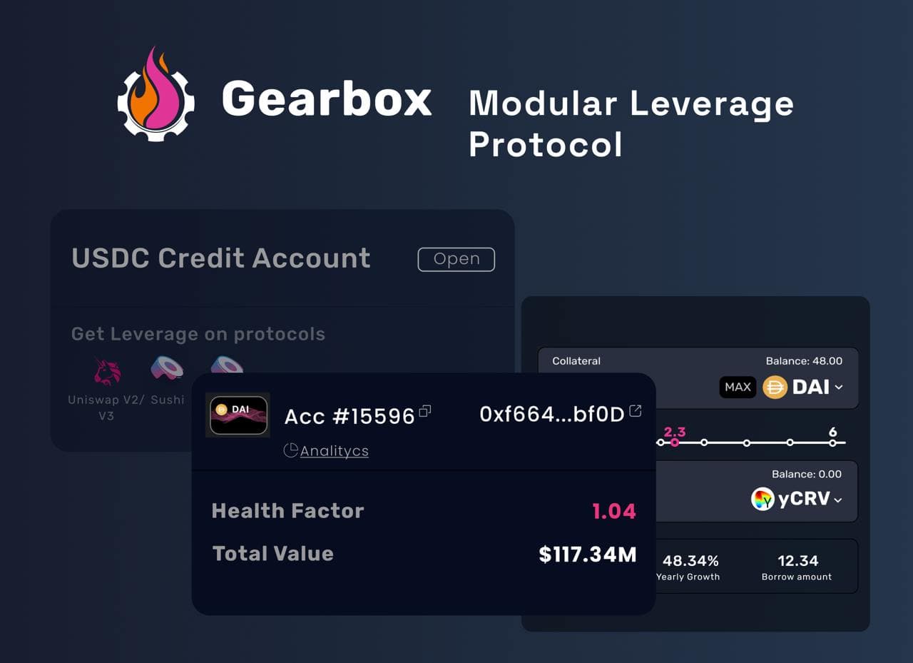 Gearbox card cover