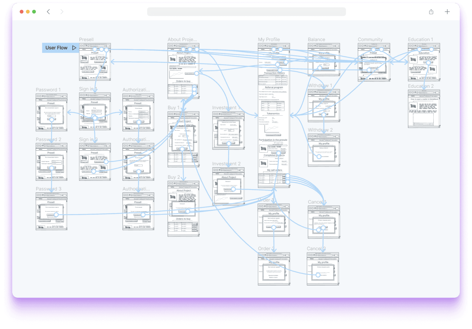MetaPool — user flow