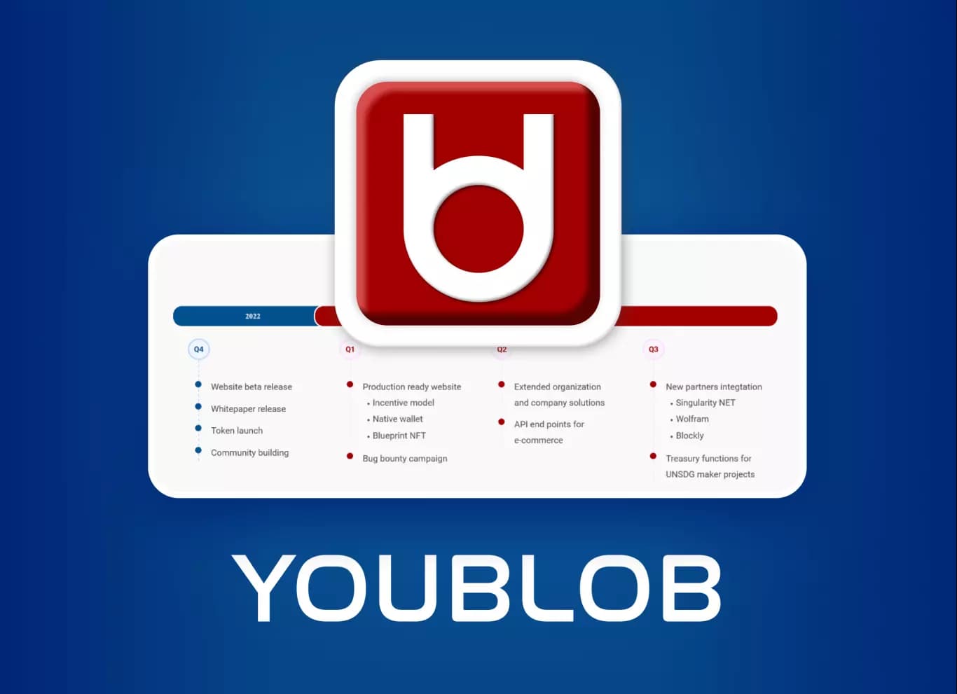 Youblob card cover